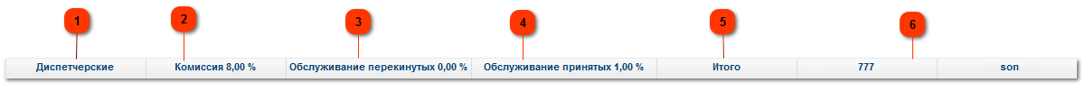 Комиссия по заказам.
